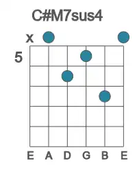 Guitar voicing #1 of the C# M7sus4 chord